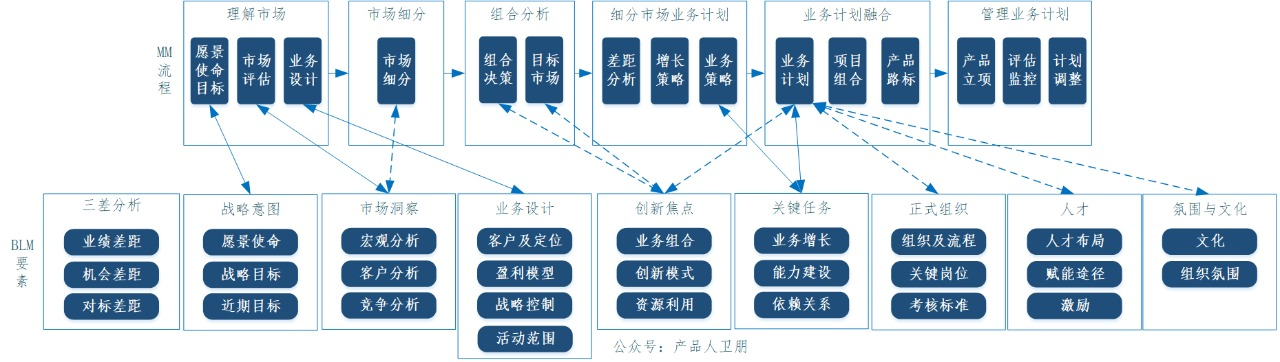 产品经理，产品经理网站